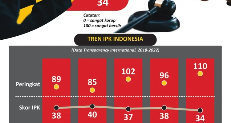 Mengenal Jampidsus dan Perannya dalam Pemberantasan Korupsi di Indonesia Mengenal Jampidsus dan Perannya dalam Pemberantasan Korupsi di Indonesia