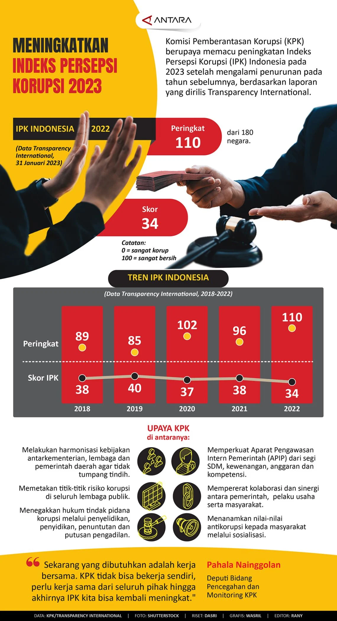 Mengenal Jampidsus dan Perannya dalam Pemberantasan Korupsi di Indonesia