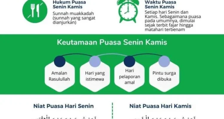 Mengenal Keutamaan Puasa Senin Kamis dan Cara Menggabungkannya dengan Puasa Lain Mengenal Keutamaan Puasa Senin Kamis dan Cara Menggabungkannya dengan Puasa Lain