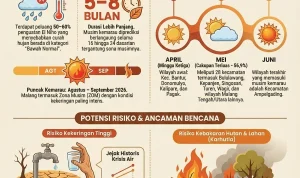 Menghadapi Musim Kemarau: Ancaman El Nino dan Upaya Mitigasi