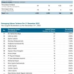 Metropolitan Kentjana dan Daftar Emiten HSC Terbaru