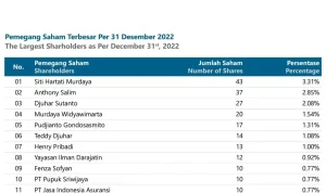Metropolitan Kentjana dan Daftar Emiten HSC Terbaru