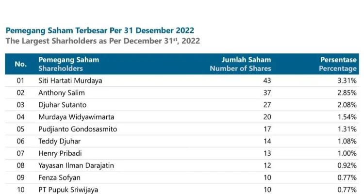 Metropolitan Kentjana dan Daftar Emiten HSC Terbaru