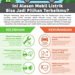 Mobil Listrik: Antara Kelebihan dan Kekurangan, Apa yang Harus Dipertimbangkan?