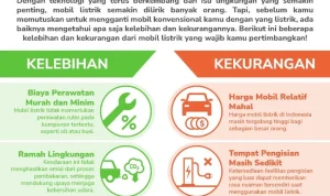 Mobil Listrik: Antara Kelebihan dan Kekurangan, Apa yang Harus Dipertimbangkan?