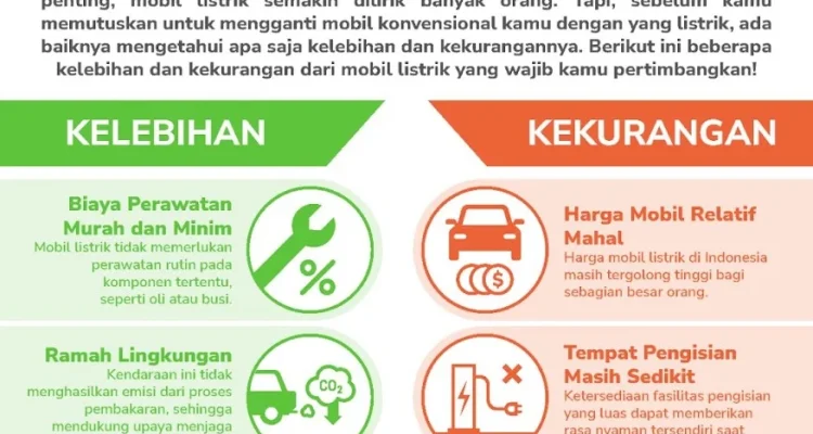 Mobil Listrik: Antara Kelebihan dan Kekurangan, Apa yang Harus Dipertimbangkan?