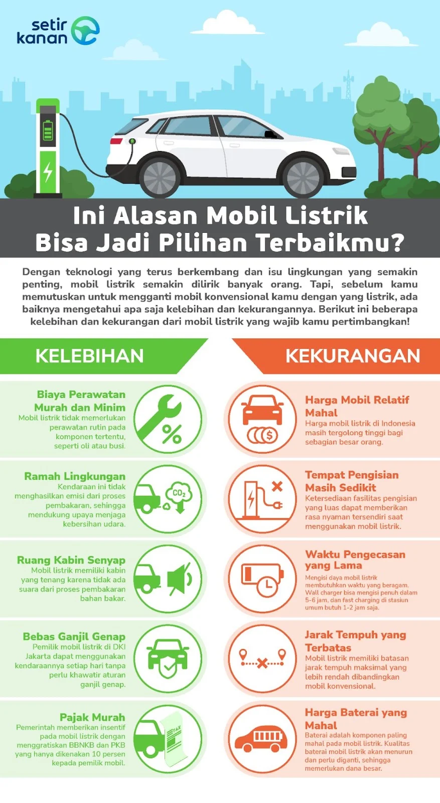 Mobil Listrik: Antara Kelebihan dan Kekurangan, Apa yang Harus Dipertimbangkan?