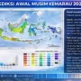 Musim Kemarau 2026: Prediksi BMKG dan Dampaknya pada Berbagai Daerah