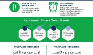 Niat Puasa Senin Kamis: Panduan Lengkap dan Keutamaannya
