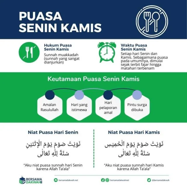 Niat Puasa Senin Kamis: Panduan Lengkap dan Keutamaannya
