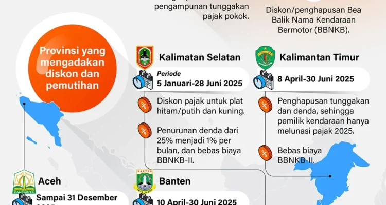 Pajak Kendaraan Bermotor: Antara Peningkatan Kesadaran dan Tantangan Ekonomi