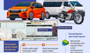 Pajak Kendaraan Bermotor: Antara Peningkatan Kesadaran dan Tantangan Ekonomi Masyarakat