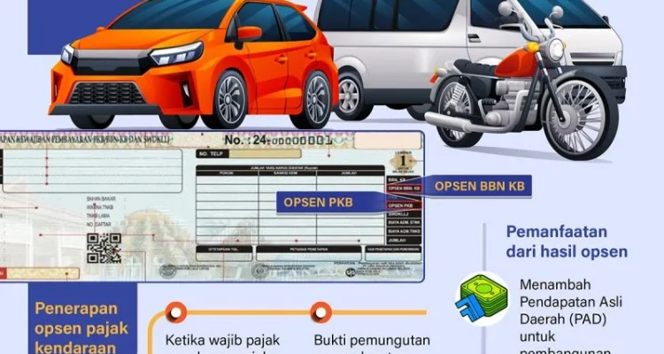 Pajak Kendaraan Bermotor: Antara Peningkatan Kesadaran dan Tantangan Ekonomi Masyarakat