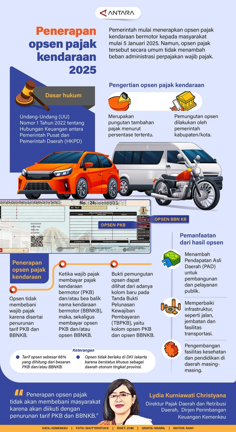 Pajak Kendaraan Bermotor: Antara Peningkatan Kesadaran dan Tantangan Ekonomi Masyarakat