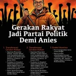 Partai Gerakan Rakyat Menjadi Perhatian menjelang Pilpres 2029