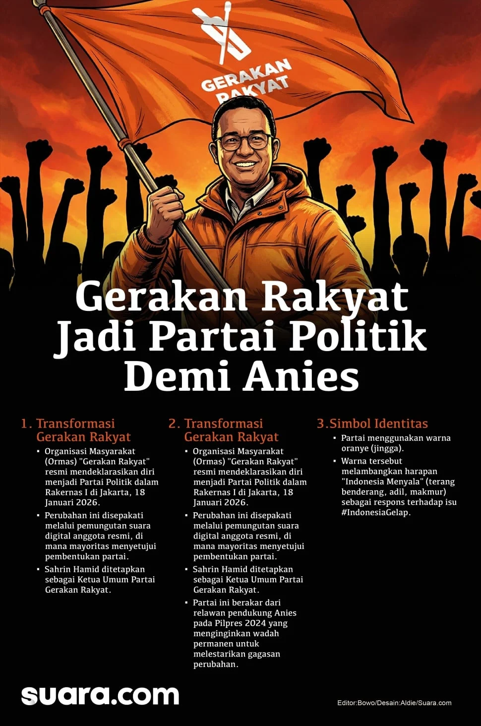 Partai Gerakan Rakyat Menjadi Perhatian menjelang Pilpres 2029