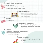 Pemerintah Bela Patriot Bond, Apakah Ini Solusi Tepat untuk Investasi?