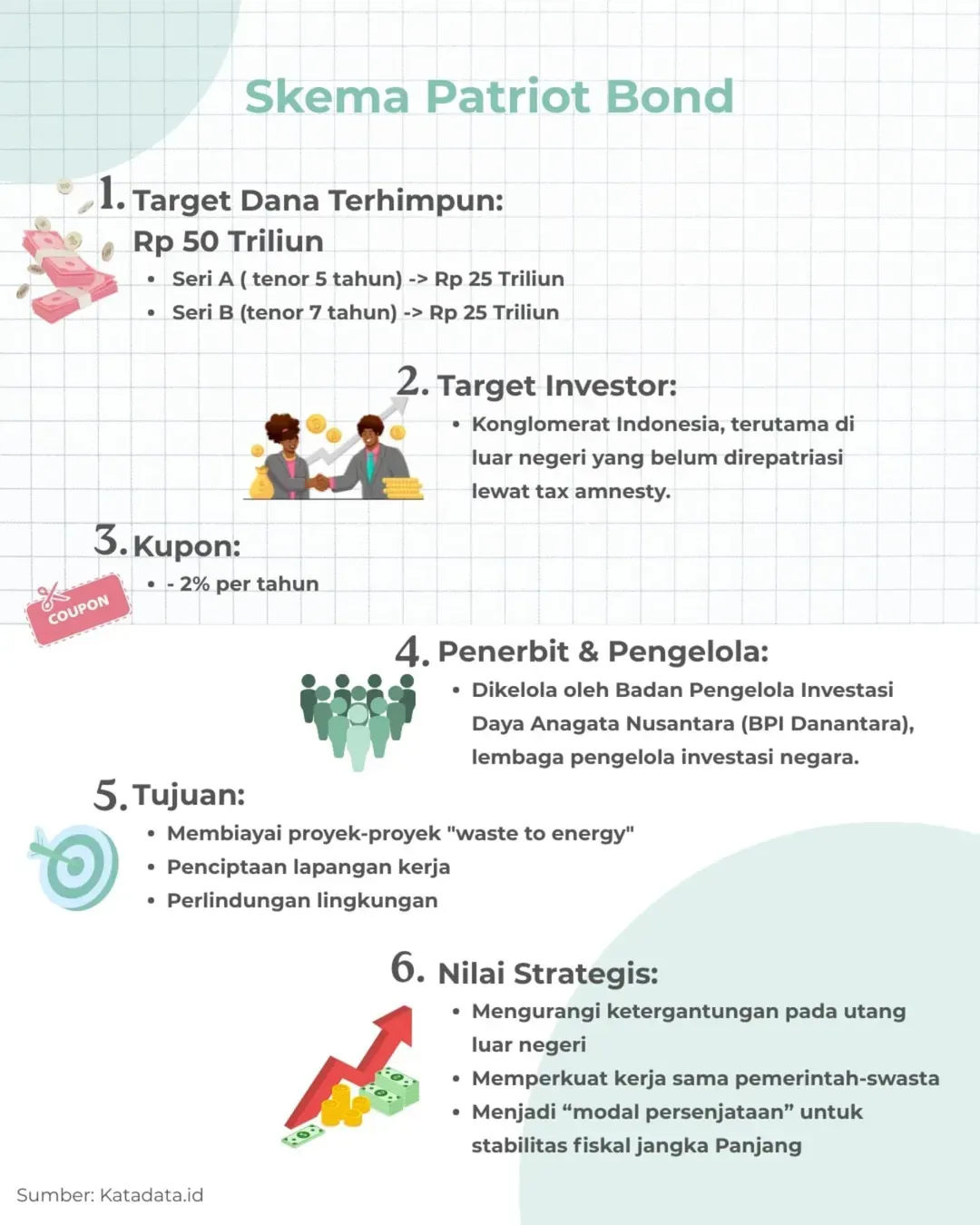 Pemerintah Bela Patriot Bond, Apakah Ini Solusi Tepat untuk Investasi?