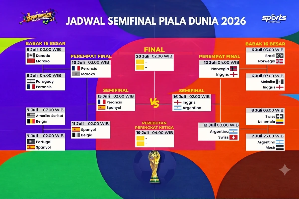 Perancis dan Spanyol Siap Berlaga di Semifinal Piala Dunia 2026