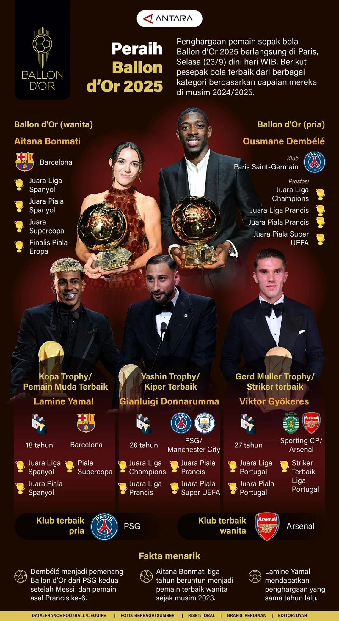 Perebutan Ballon d'Or: Bintang Sepak Bola Dunia Siap Bersaing
