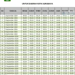 Pergantian Rektor UINSA dan Jadwal Sholat Surabaya: Informasi Terkini