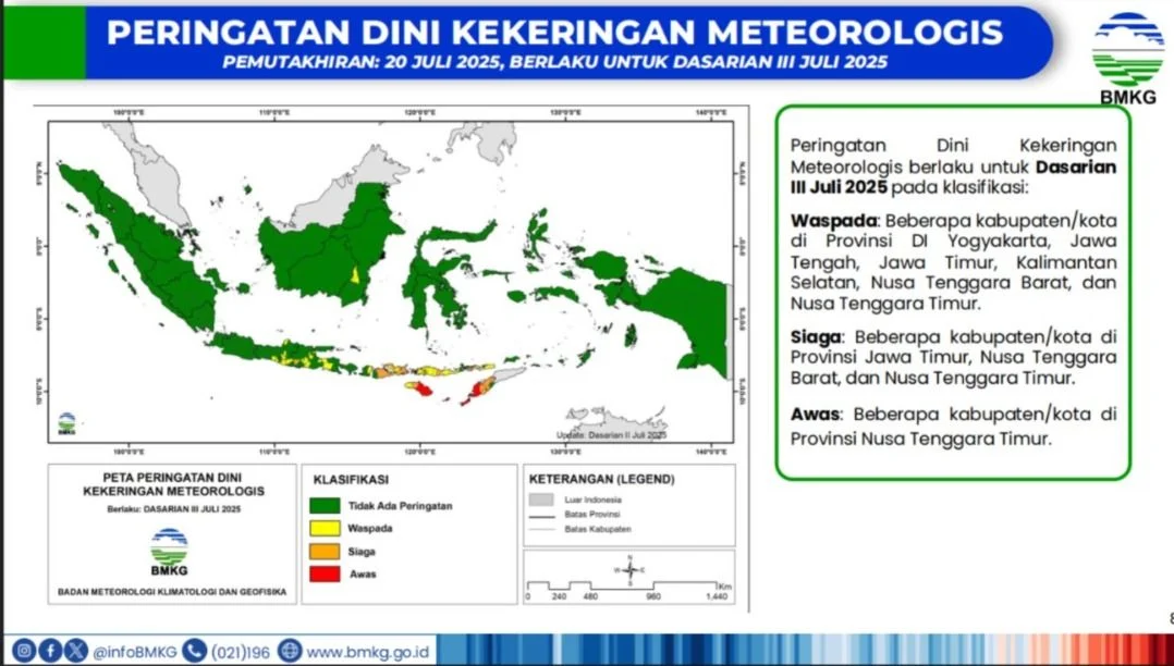 Peringatan Dini Kekeringan Meteorologis dan Hujan Lebat di Indonesia