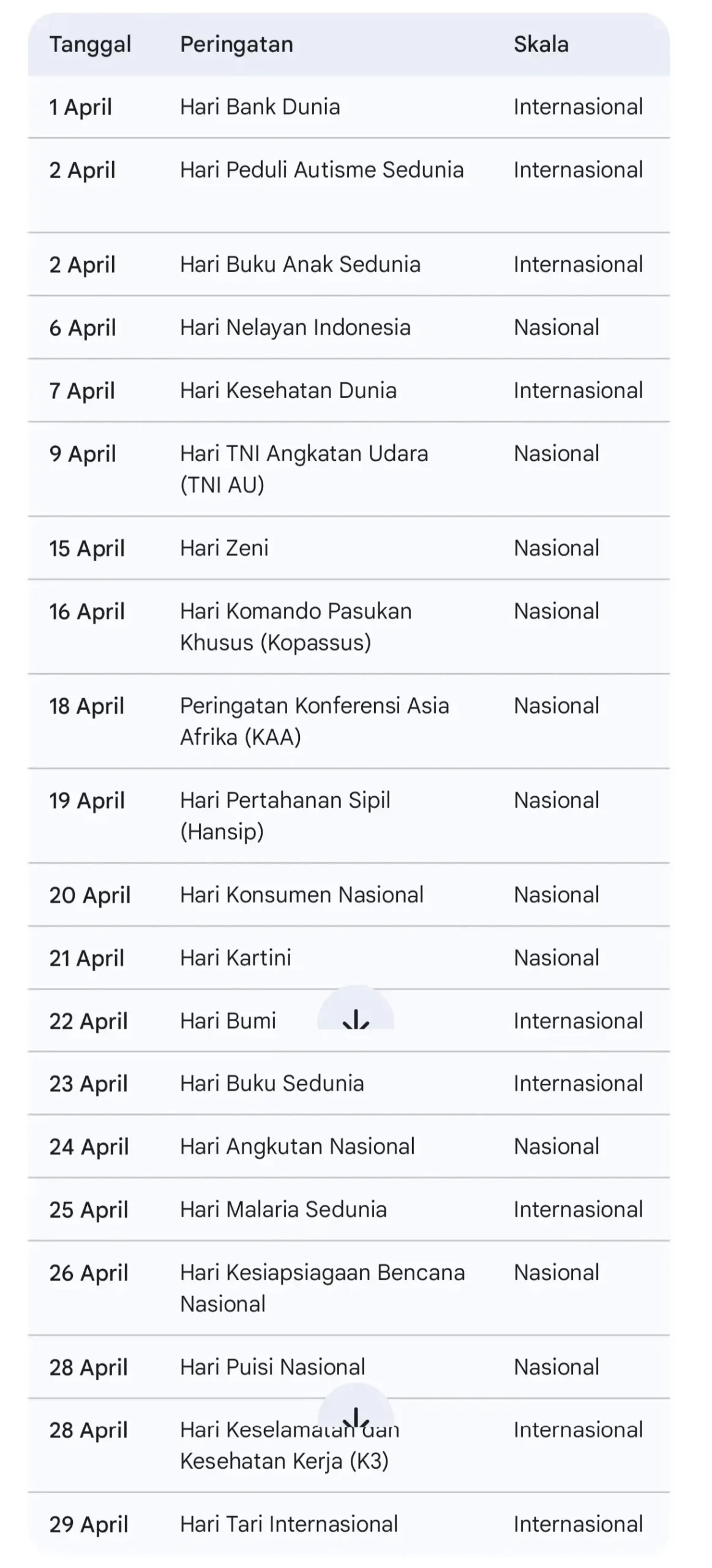 Peringatan Hari Penting di Seluruh Dunia: Mengenal Asteroid dan Demokrasi