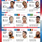 Peringkat FIFA 2026: Empat Tim Kuat Bertarung di Semifinal Piala Dunia