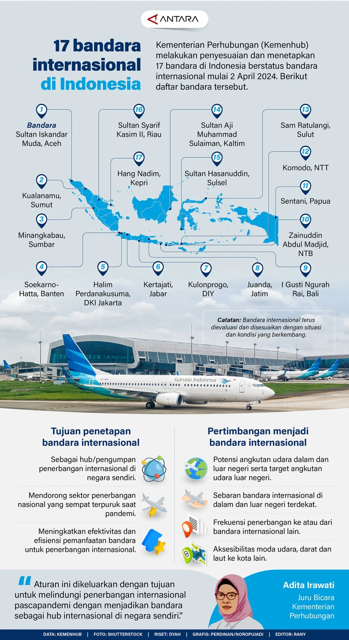 Perkembangan Bandara di Indonesia dan Jepang Meningkatkan Koneksi dan Pelayanan
