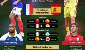 Persemakmuran Sepak Bola Dunia: Pertarungan Sengit Antara Prancis dan Spanyol di Semifinal Piala Dunia 2026