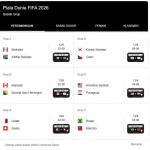 Pertandingan Piala Dunia 2026: Argentina Menghadapi Cape Verde dan Colombia Menghadapi Ghana