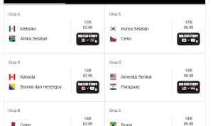 Pertandingan Piala Dunia 2026: Argentina Menghadapi Cape Verde dan Colombia Menghadapi Ghana