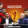 Pertandingan Sengit di Piala Dunia: Prancis vs Maroko dan Spanyol vs Belgia