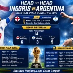 Pertandingan Sengit di Semifinal Piala Dunia 2026: England vs Argentina
