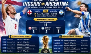 Pertandingan Sengit di Semifinal Piala Dunia 2026: England vs Argentina