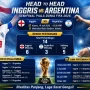 Pertandingan Sengit di Semifinal Piala Dunia 2026: England vs Argentina