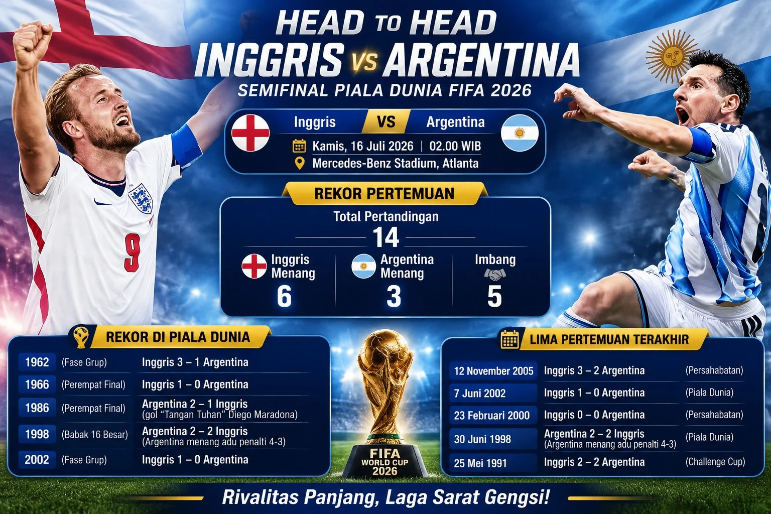 Pertandingan Sengit di Semifinal Piala Dunia 2026: England vs Argentina