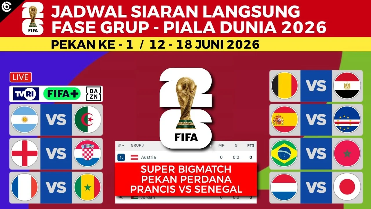 Pertarungan Sengit di Piala Dunia 2026: Inggris vs Perancis