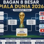 Pertarungan Sengit di Piala Dunia 2026: Norwegia vs Inggris