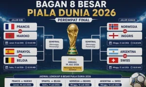 Pertarungan Sengit di Piala Dunia 2026: Norwegia vs Inggris