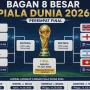 Pertarungan Sengit di Piala Dunia 2026: Norwegia vs Inggris