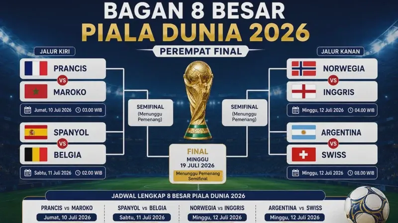 Pertarungan Sengit di Piala Dunia 2026: Norwegia vs Inggris