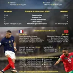Pertarungan Sengit di Piala Dunia 2026: Prancis vs Maroko Berebut Tiket Semi Final