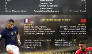 Pertarungan Sengit di Piala Dunia 2026: Prancis vs Maroko Berebut Tiket Semi Final
