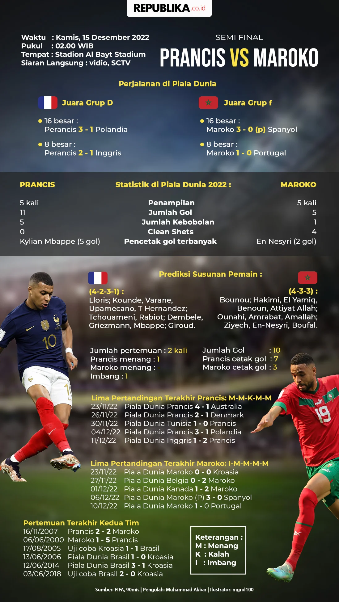 Pertarungan Sengit di Piala Dunia 2026: Prancis vs Maroko Berebut Tiket Semi Final