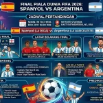 Pertarungan Sengit di Piala Dunia: Argentina vs Spanyol