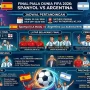 Pertarungan Sengit di Piala Dunia: Argentina vs Spanyol