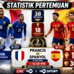 Pertarungan Sengit di Semifinal Piala Dunia 2026: Prancis vs Spanyol dan Argentina vs Inggris
