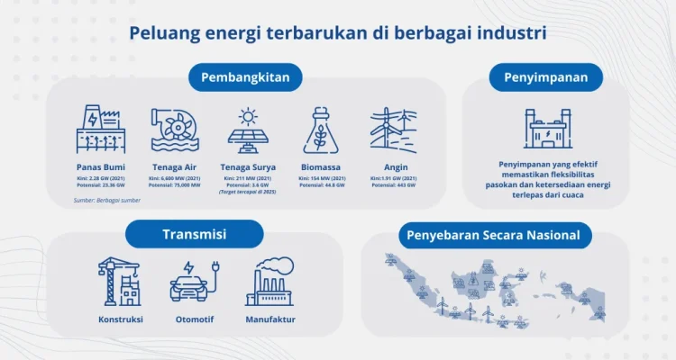 Perusahaan Listrik Negara: Membangun Energi Terbarukan dan Menghadapi Tantangan