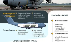Pesawat Udara: Antara Kebutuhan dan Kekhawatiran
